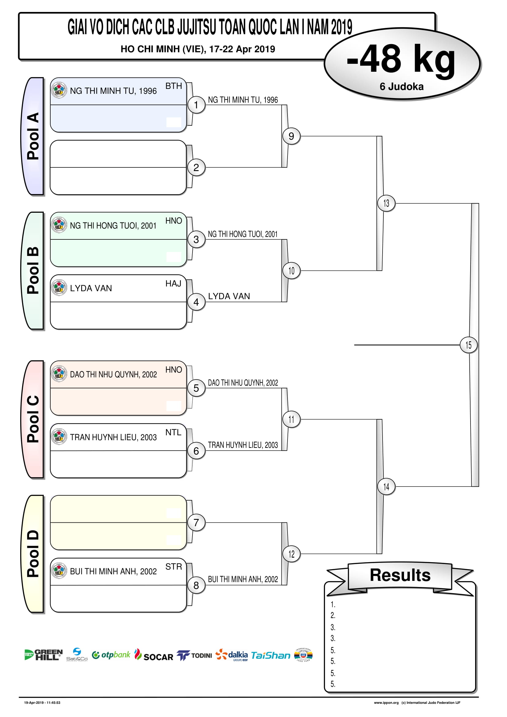 Các cặp thi đấu 16 hạng cân của Giải vô địch các CLB Jujitsu toàn quốc 2019 Các cặp thi đấu 16 hạng cân của Giải vô địch các CLB Jujitsu toàn quốc 2019